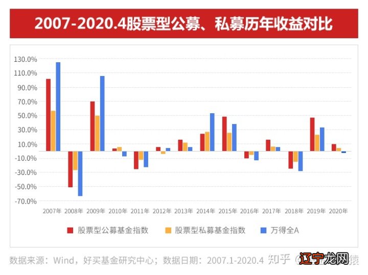 工行基金定投买什么基金好_买新基金好还是老基金好_哪个基金比较好