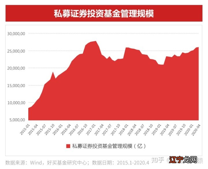 哪个基金比较好_工行基金定投买什么基金好_买新基金好还是老基金好