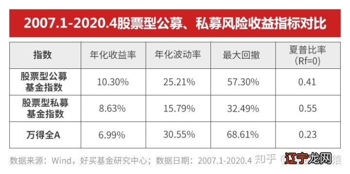 工行基金定投买什么基金好_哪个基金比较好_买新基金好还是老基金好