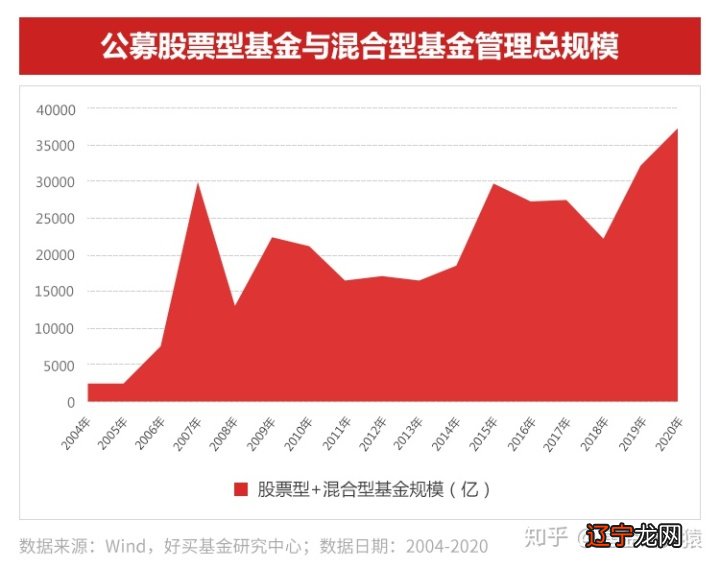 哪个基金比较好_买新基金好还是老基金好_工行基金定投买什么基金好