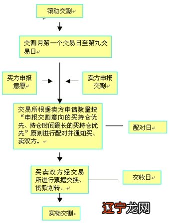 股指期货交割日规定_股指期货交割是促使_股指期货 交割时间