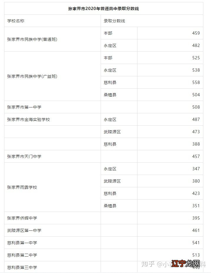 初中升高中总分是多少_初中升高中数学_合肥华南城初中是42中吗