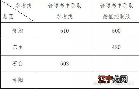 合肥华南城初中是42中吗_初中升高中数学_初中升高中总分是多少