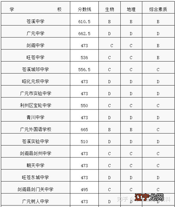 初中升高中总分是多少_合肥华南城初中是42中吗_初中升高中数学