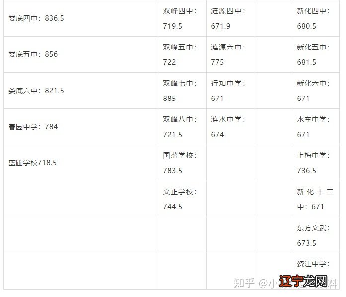 合肥华南城初中是42中吗_初中升高中数学_初中升高中总分是多少