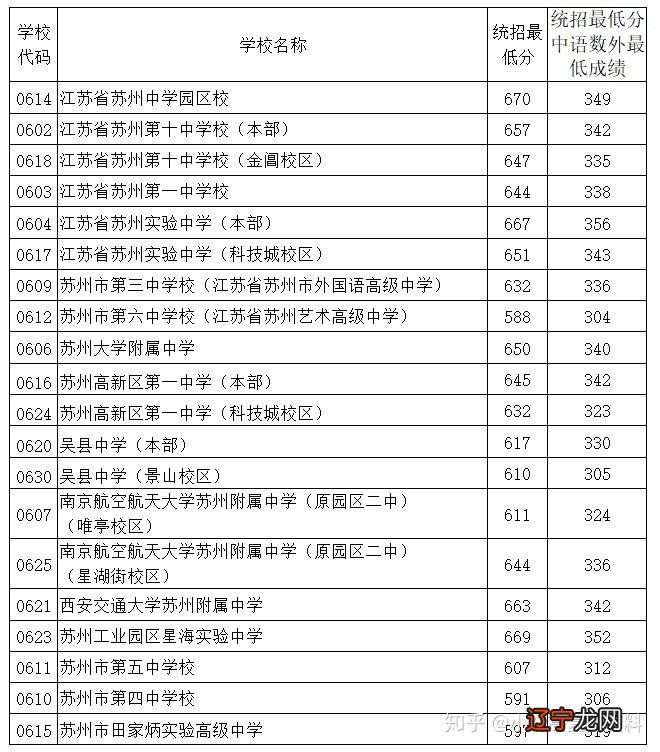 合肥华南城初中是42中吗_初中升高中数学_初中升高中总分是多少