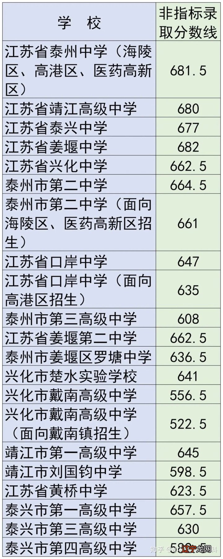 合肥华南城初中是42中吗_初中升高中总分是多少_初中升高中数学