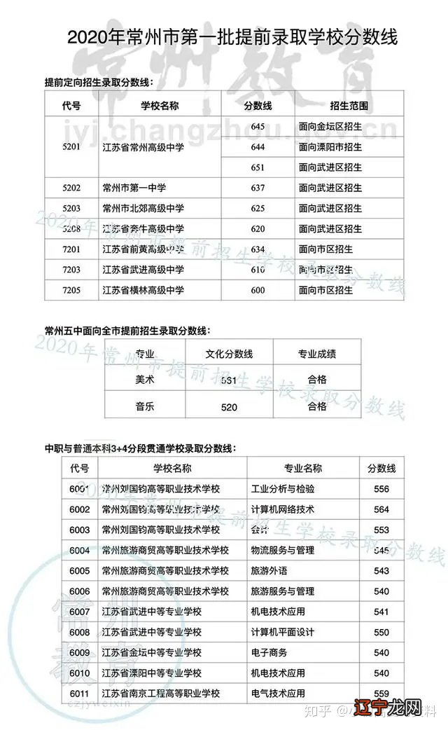 初中升高中总分是多少_合肥华南城初中是42中吗_初中升高中数学