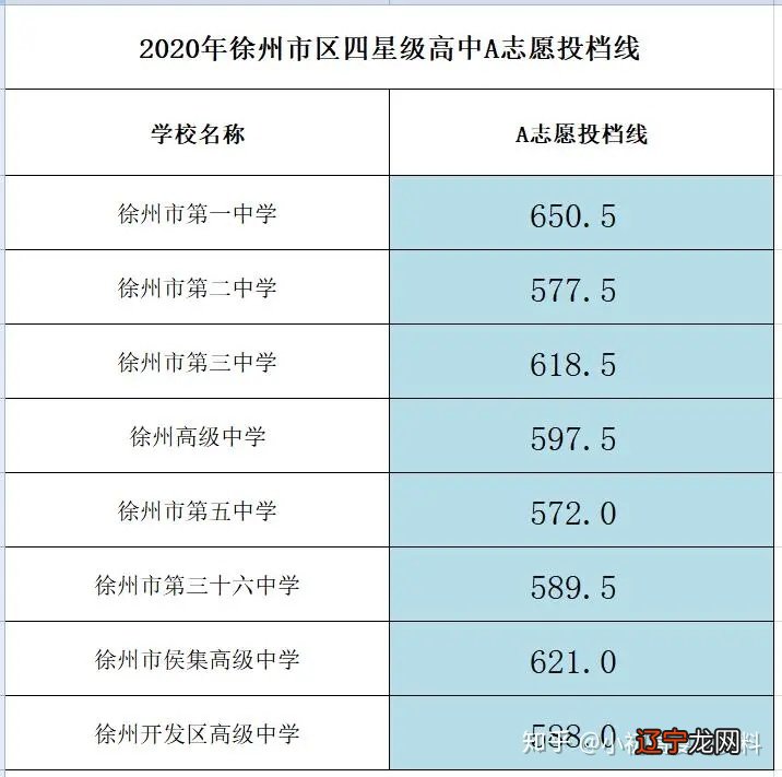 合肥华南城初中是42中吗_初中升高中总分是多少_初中升高中数学