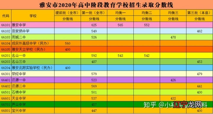 初中升高中总分是多少_初中升高中数学_合肥华南城初中是42中吗