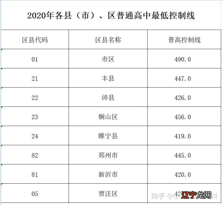 初中升高中数学_合肥华南城初中是42中吗_初中升高中总分是多少