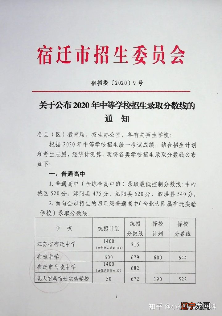 合肥华南城初中是42中吗_初中升高中数学_初中升高中总分是多少