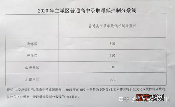 合肥华南城初中是42中吗_初中升高中总分是多少_初中升高中数学