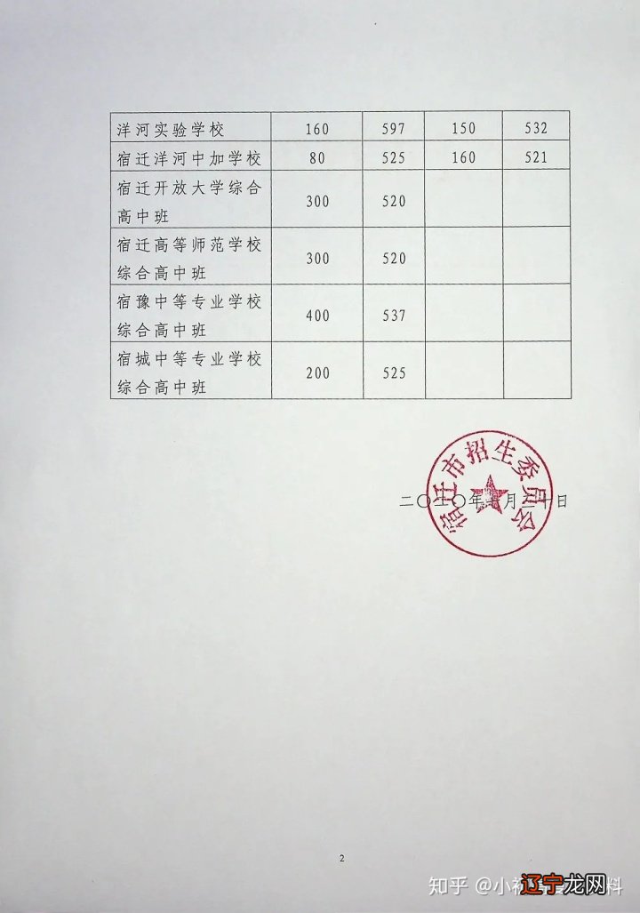 初中升高中总分是多少_初中升高中数学_合肥华南城初中是42中吗