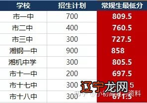 初中升高中总分是多少_初中升高中数学_合肥华南城初中是42中吗