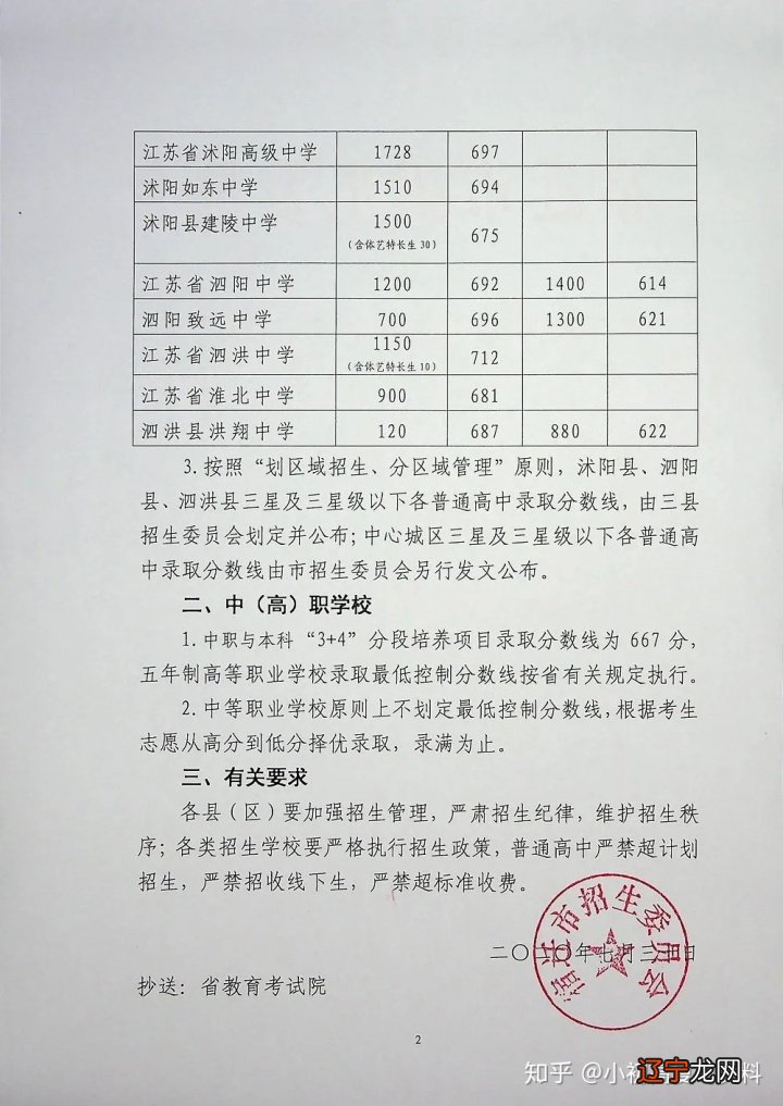 合肥华南城初中是42中吗_初中升高中总分是多少_初中升高中数学