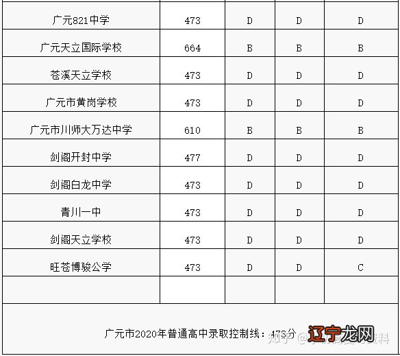 合肥华南城初中是42中吗_初中升高中数学_初中升高中总分是多少