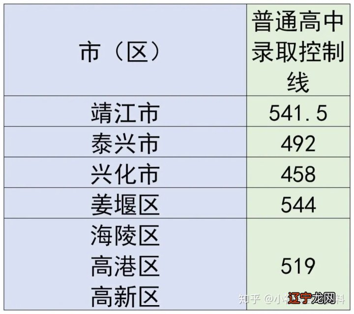 合肥华南城初中是42中吗_初中升高中总分是多少_初中升高中数学