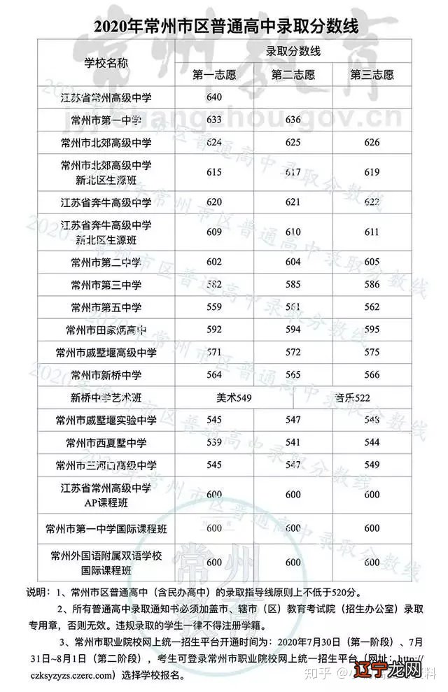 初中升高中总分是多少_初中升高中数学_合肥华南城初中是42中吗