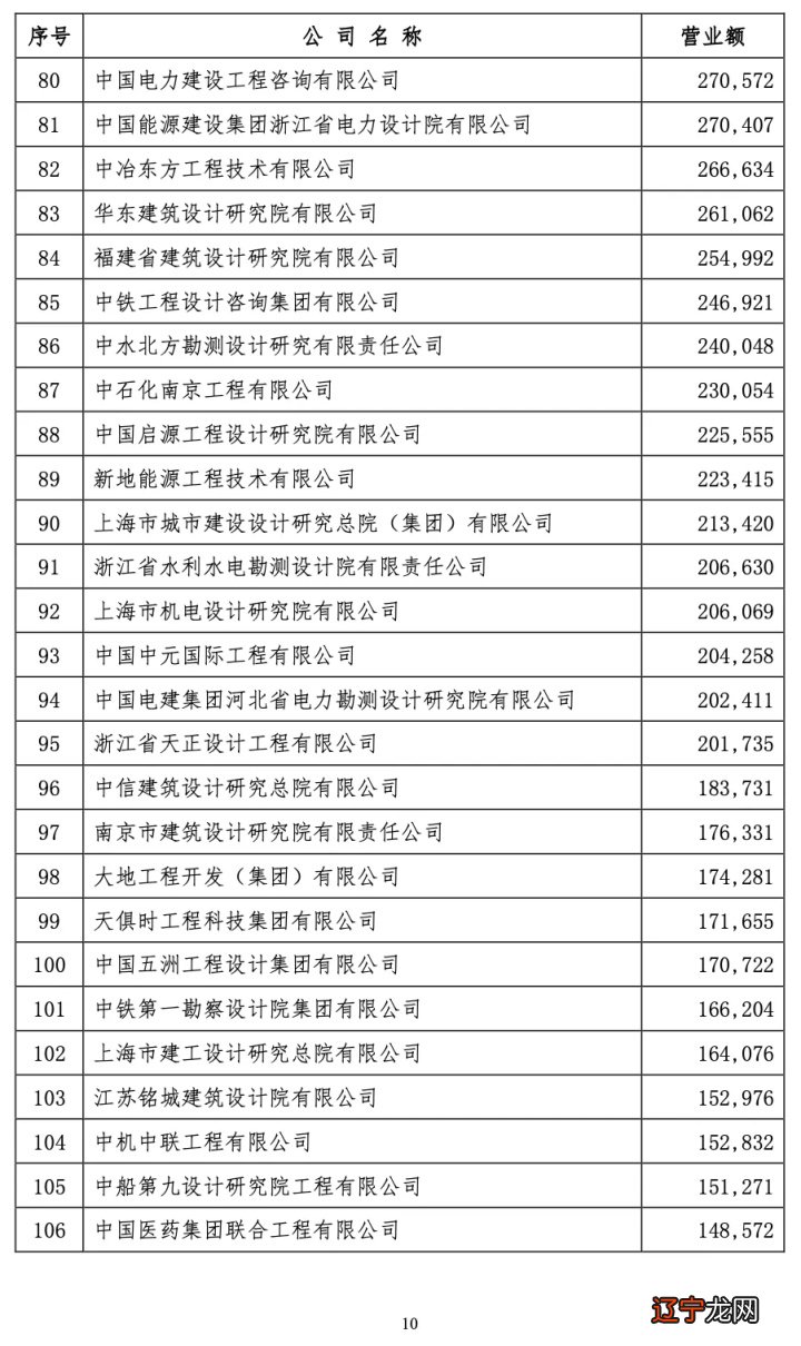 北京印刷学院设计艺术学院_院徽用什么设计_设计院排名