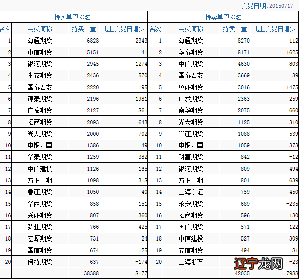 股指期货 交割时间_股指期货交割日规定_股指期货交割周