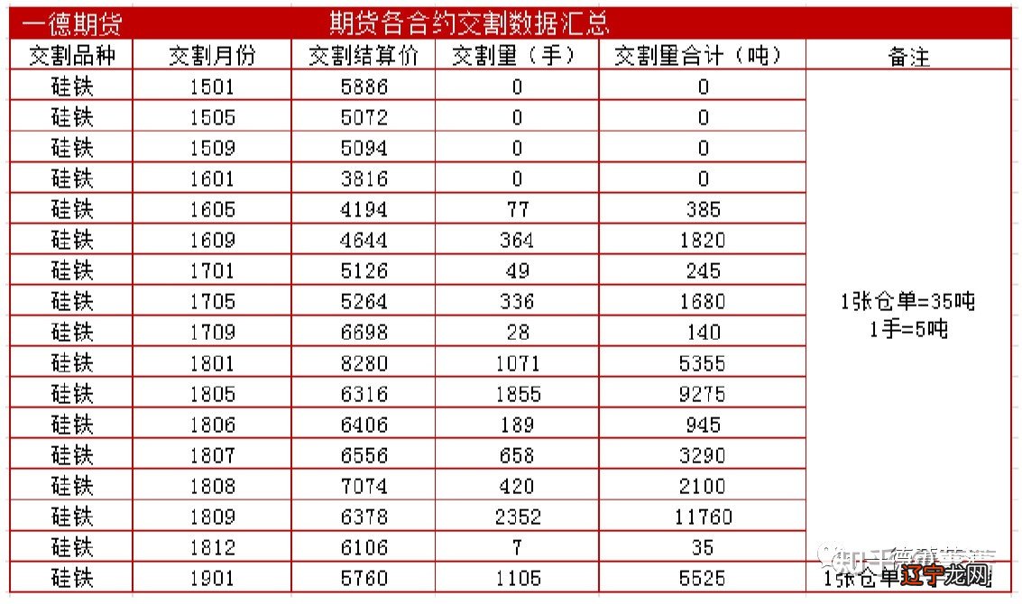 股指期货 交割时间_股指期货交割日规定_股指期货交割周