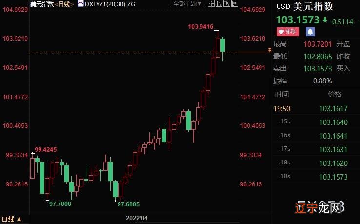 黄金降价了吗_黄金降价了吗_2018年黄金降价了吗