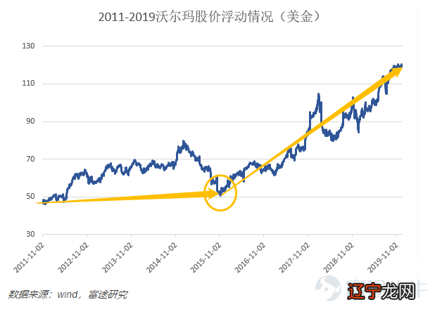 沃尔玛零售链_沃尔玛供应商零售链_沃尔玛零售链系统网址