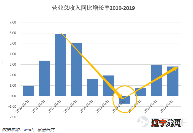 沃尔玛零售链系统网址_沃尔玛零售链_沃尔玛供应商零售链