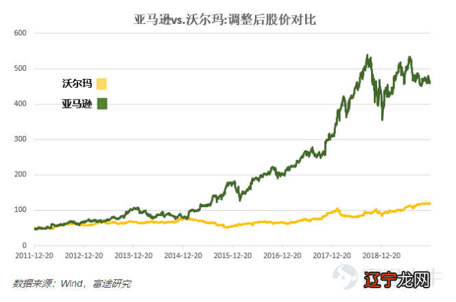 沃尔玛供应商零售链_沃尔玛零售链_沃尔玛零售链系统网址