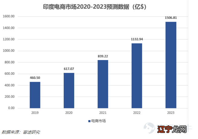 沃尔玛供应商零售链_沃尔玛零售链系统网址_沃尔玛零售链