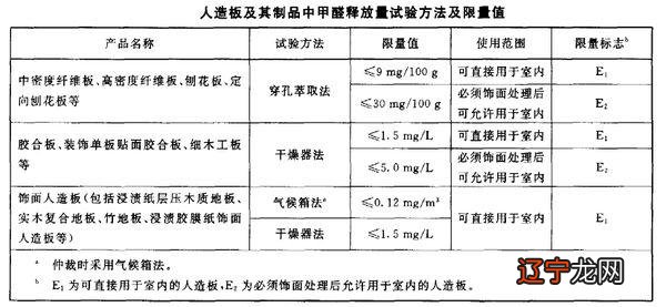 顺丁胶密度_eva48度胶密度是多少_胶合板密度