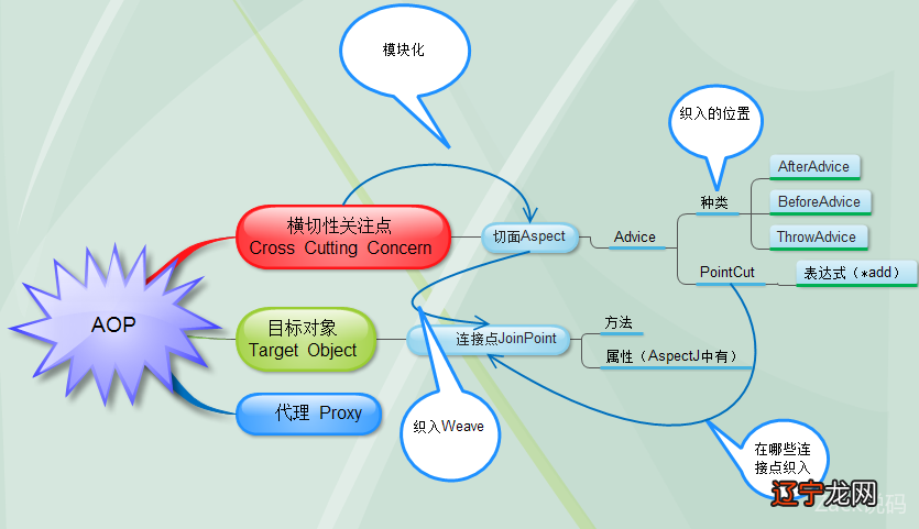 代理器_自动更换代理ip刷票器_学车王模拟驾驶器代理多少钱