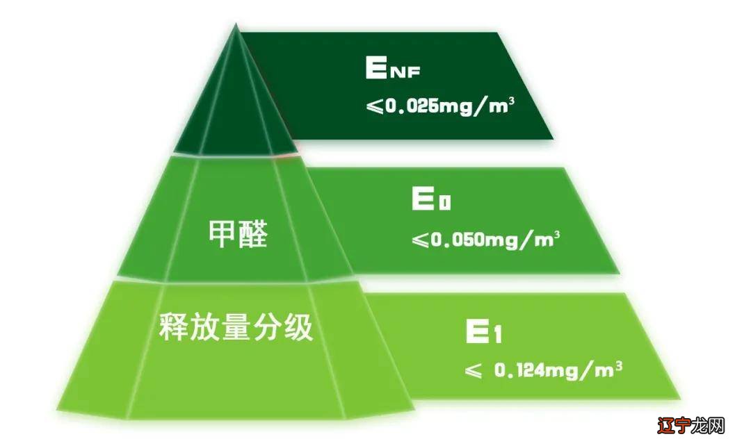 胶合板密度_云石胶密度_环氧树脂胶密度