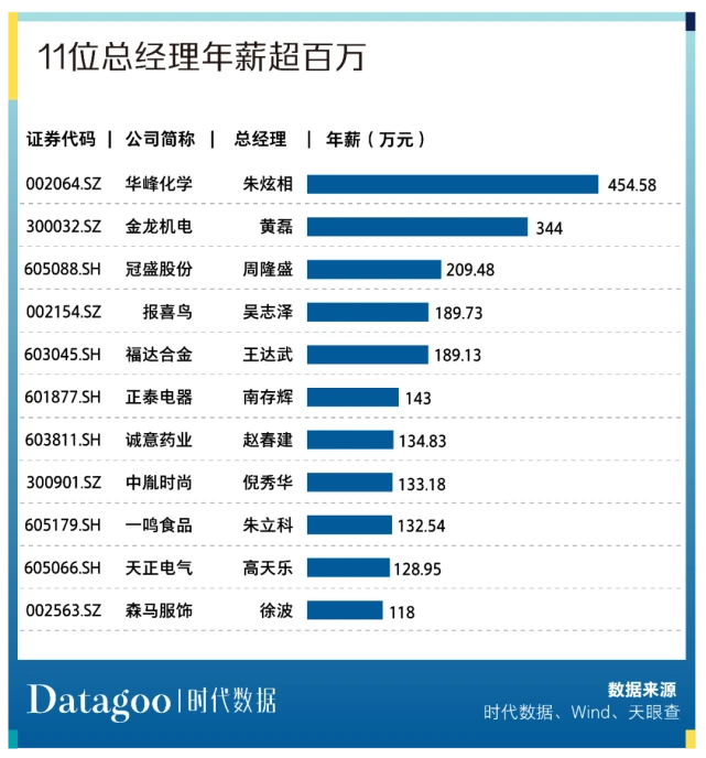 温州上市集团董事长扮穷回家探亲_温州上市公司_温州康宁医院 上市