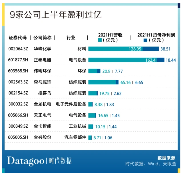 温州上市公司_温州上市集团董事长扮穷回家探亲_温州康宁医院 上市