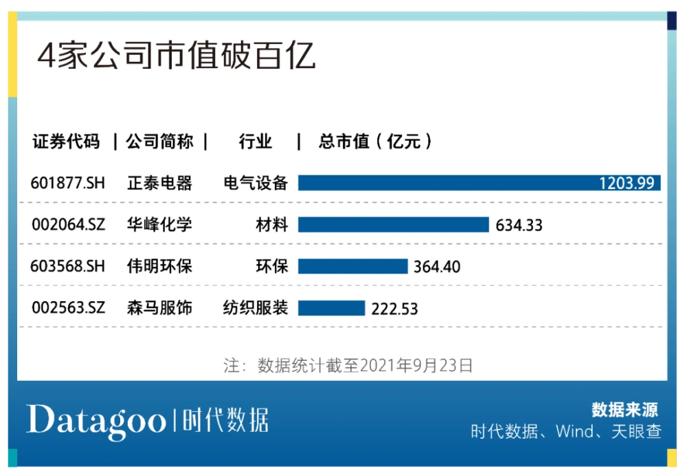 温州上市公司_温州康宁医院 上市_温州上市集团董事长扮穷回家探亲