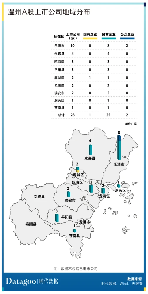 温州康宁医院 上市_温州上市集团董事长扮穷回家探亲_温州上市公司