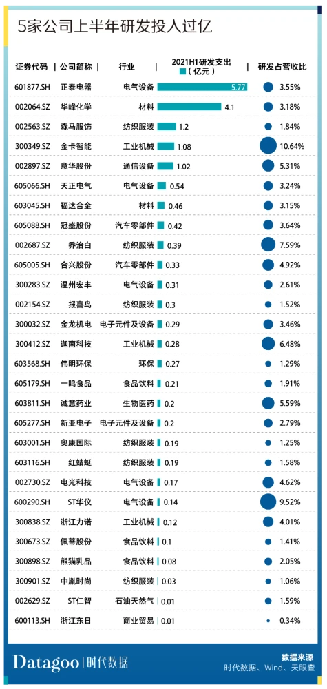 温州上市公司_温州康宁医院 上市_温州上市集团董事长扮穷回家探亲