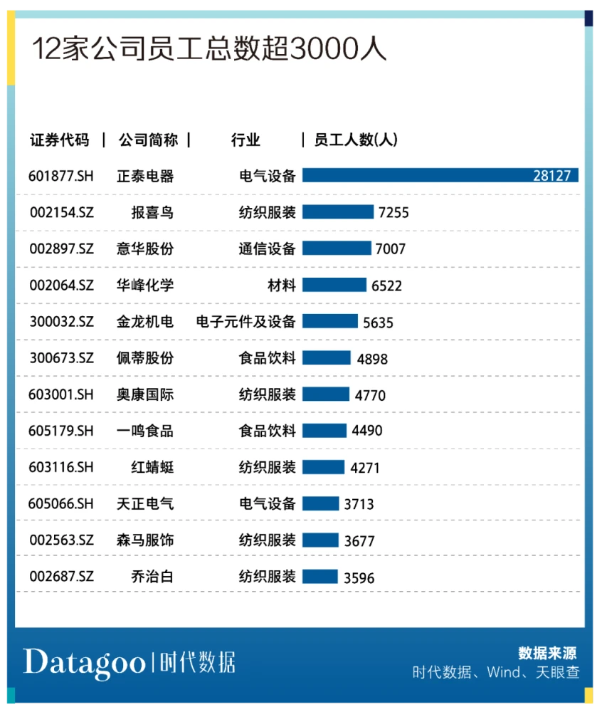 温州上市集团董事长扮穷回家探亲_温州康宁医院 上市_温州上市公司