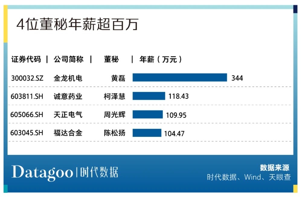 温州康宁医院 上市_温州上市公司_温州上市集团董事长扮穷回家探亲