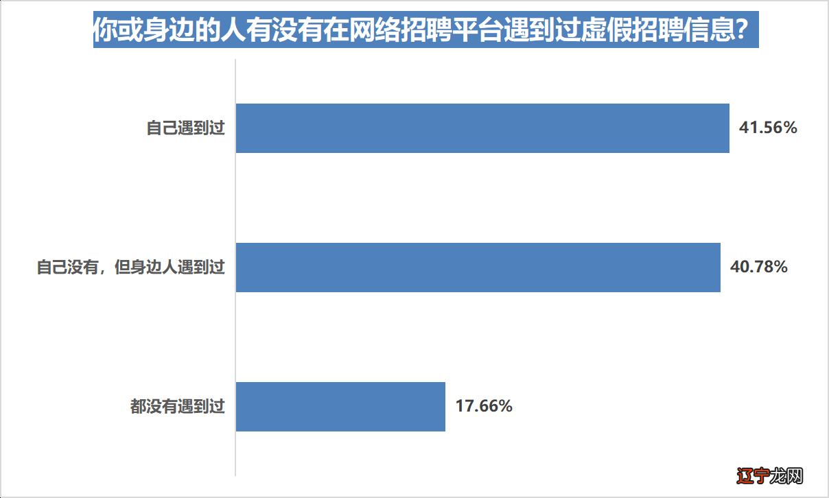 找保洁工作怎么找_有电工证可以找什么工作_找工作网站有哪些