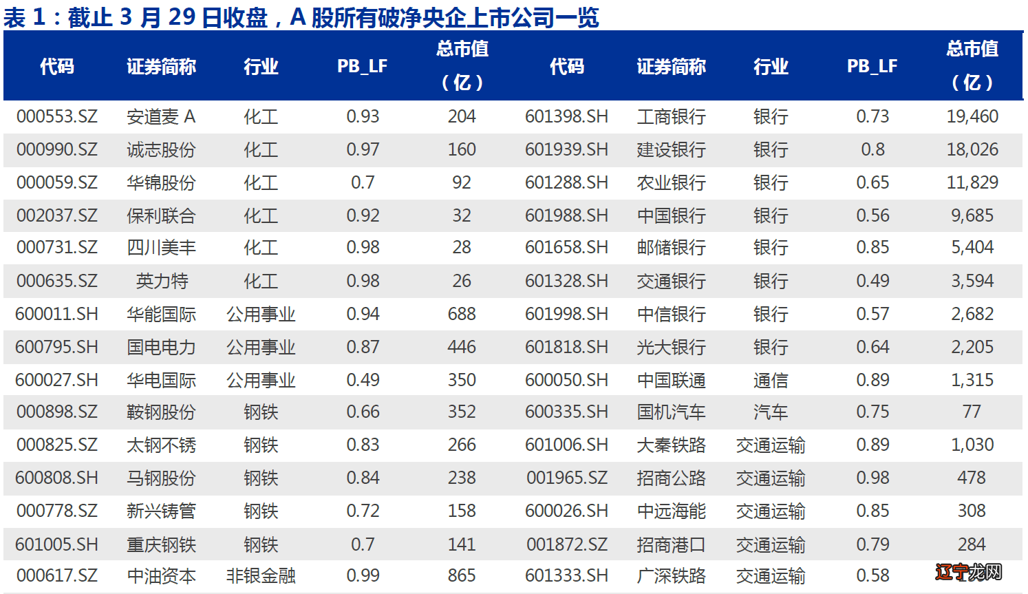 温州上市公司_温州杨府山商务4路温州移动公司_温州意华什么时候上市