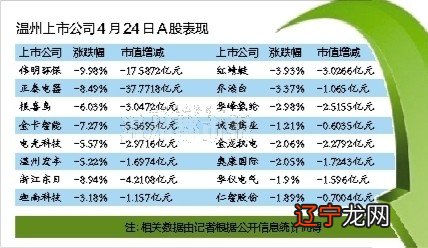 温州意华什么时候上市_温州杨府山商务4路温州移动公司_温州上市公司