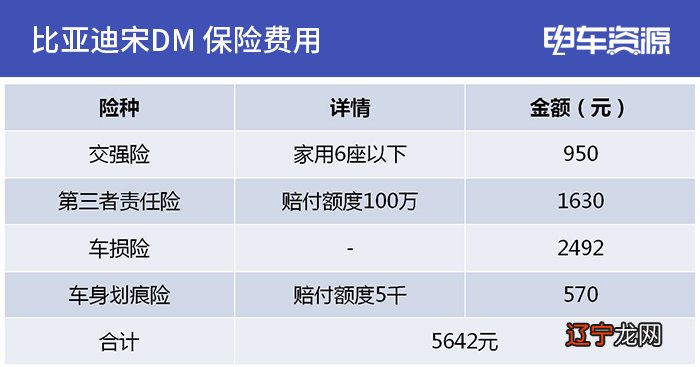 养一辆奥迪a6一年费用_养车一年的费用_养200只珍珠鸡一年费用