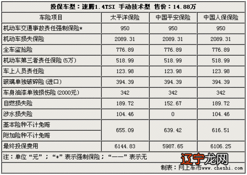 养车一年的费用_养一辆奥迪a6一年费用_养200只珍珠鸡一年费用