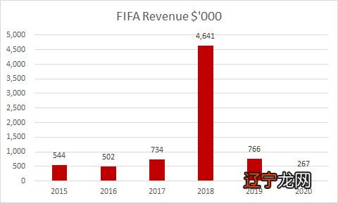 哥德堡杯 世界青少年足球锦标赛_世界杯_世界学者杯2017