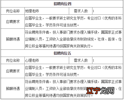 找工作网站有哪些_有电工证可以找什么工作_有房产销售经验找什么工作