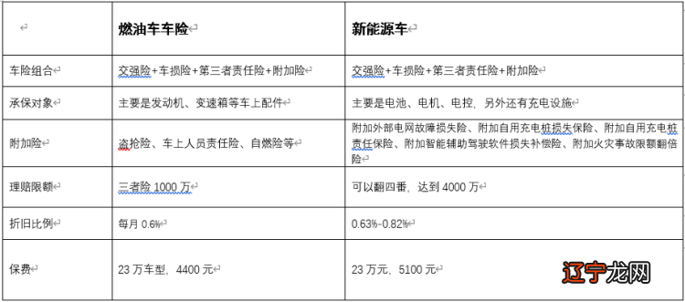 养车一年的费用_养边境牧羊犬费用_养八旗费用