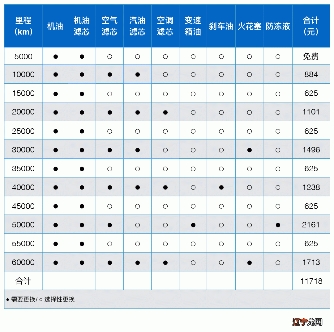 养车一年的费用_养八旗费用_养边境牧羊犬费用